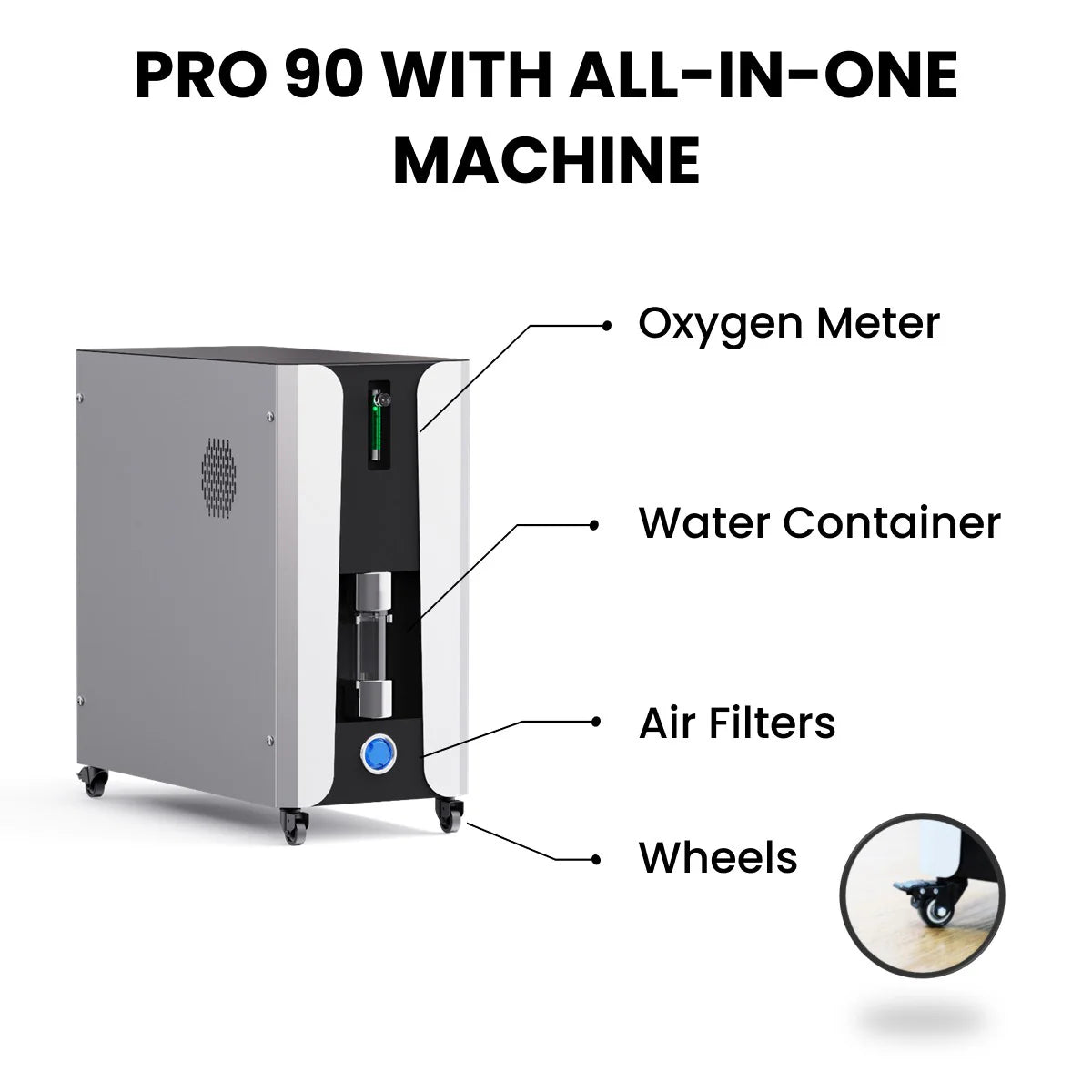 All-in-one machine labeled with components like oxygen meter, water container, air filters, and wheels on a white background.