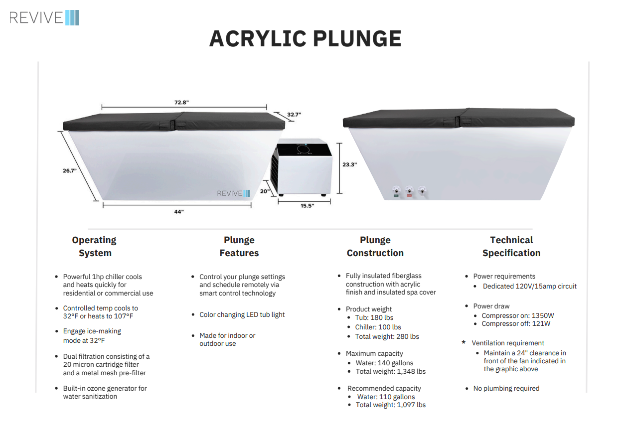 Technical specifications of an Acrylic Plunge product by Revive on a white background