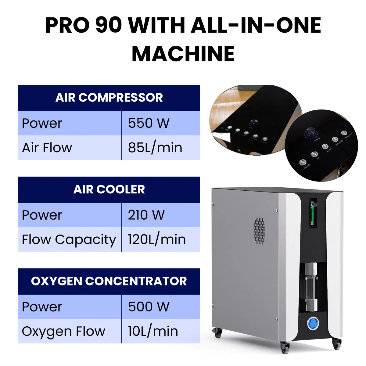 All-in-one machine with air compressor, air cooler, and oxygen concentrator specifications.
