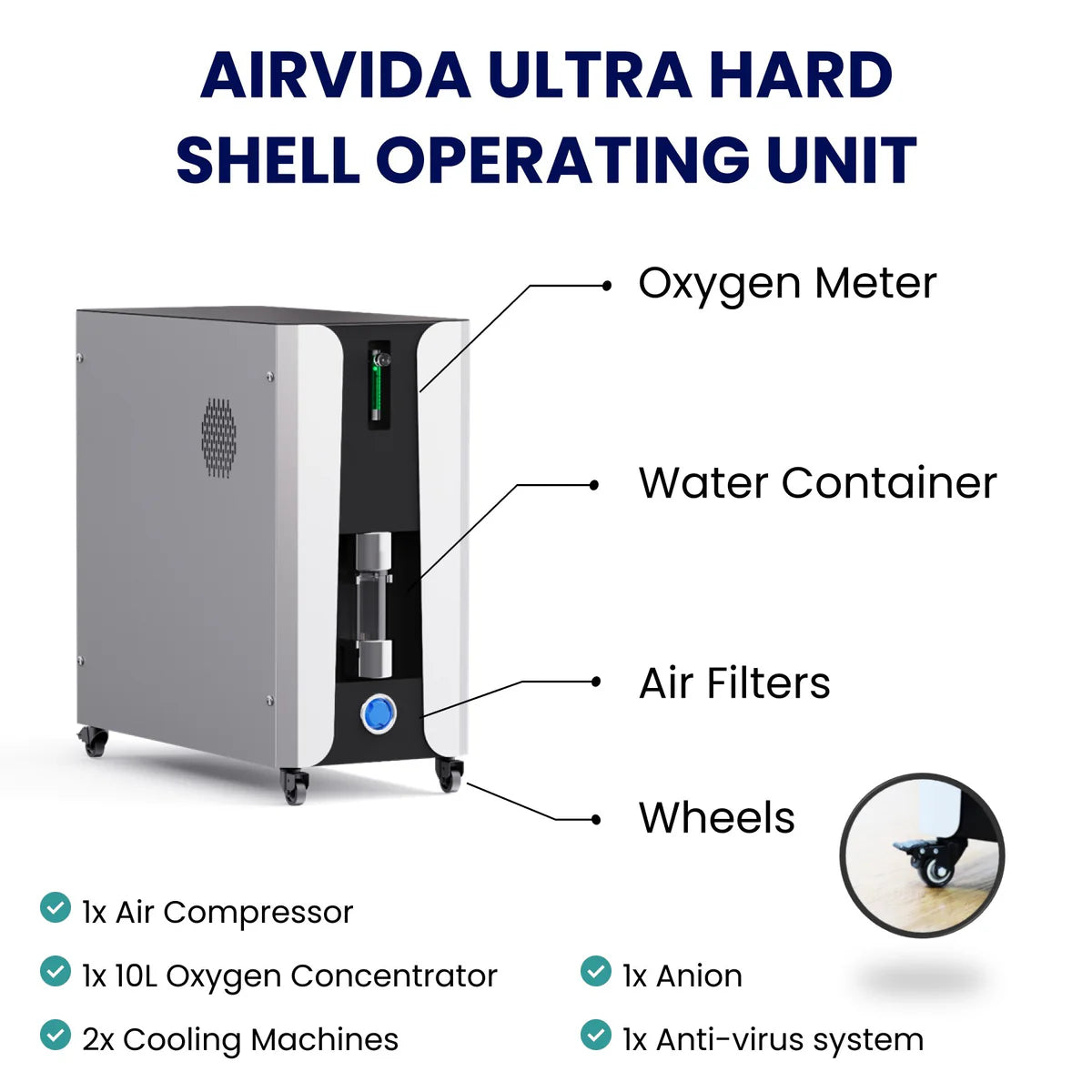 AIRVIDA Ultra Hard Shell Operating Unit with labeled components on a white background