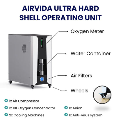 AIRVIDA Ultra Hard Shell Operating Unit with labeled components on a white background