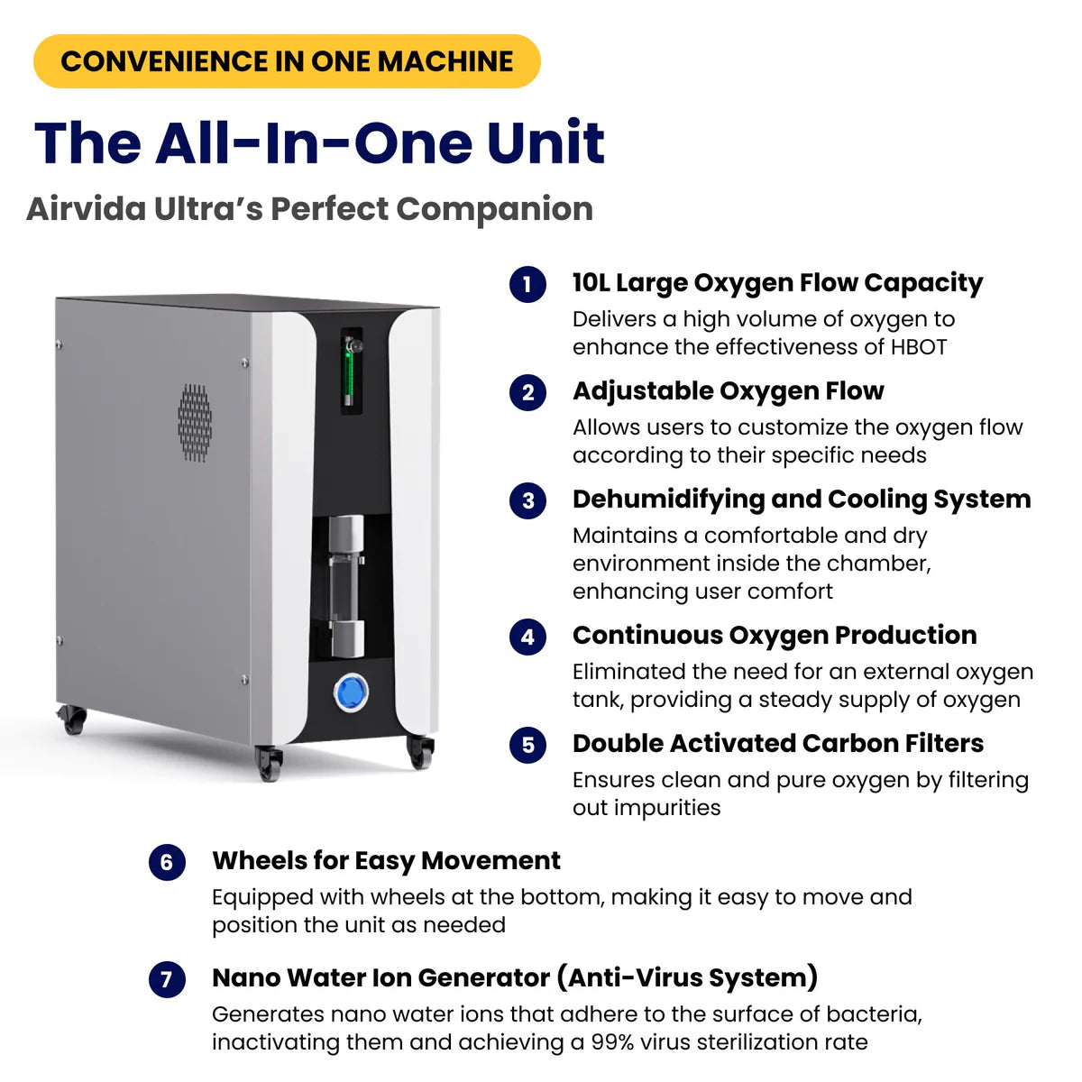 Airvida Ultra oxygen machine with features listed on a white background