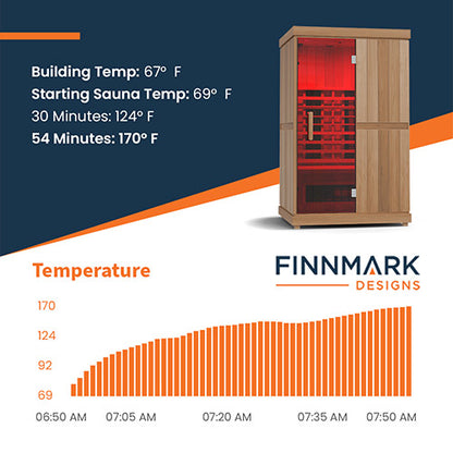 Finnmark FD-2 Full-Spectrum Infrared Sauna | 2-Person Home Sauna with Cedar Interior