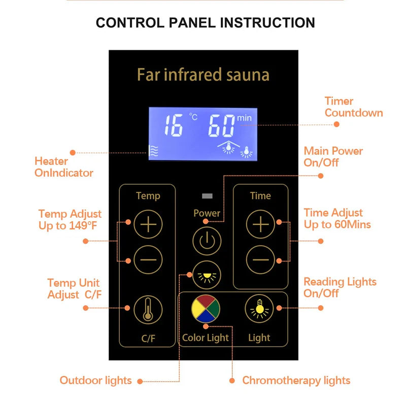 Control panel for a far infrared sauna with labeled functions.