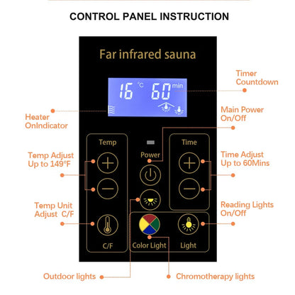 Control panel for a far infrared sauna with labeled functions.