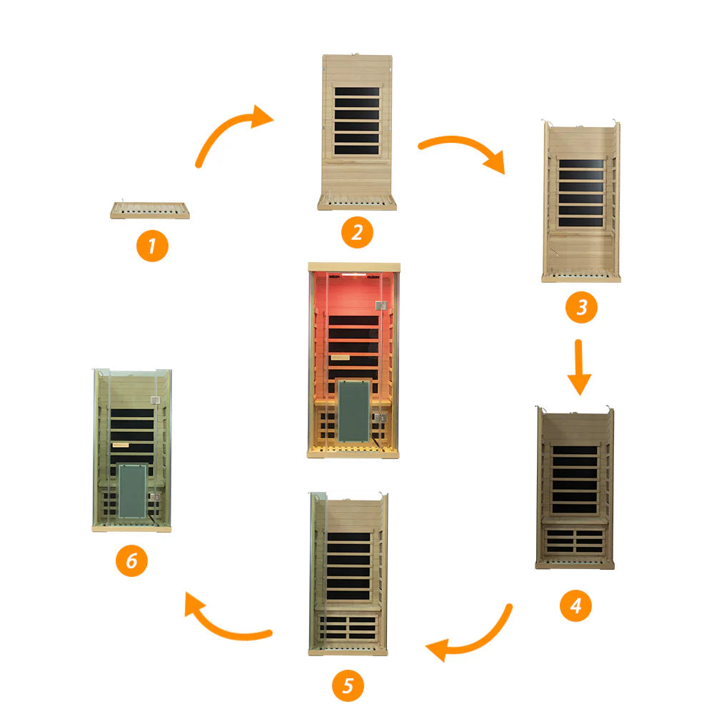 Step-by-step assembly diagram of a sauna with numbered steps and arrows.