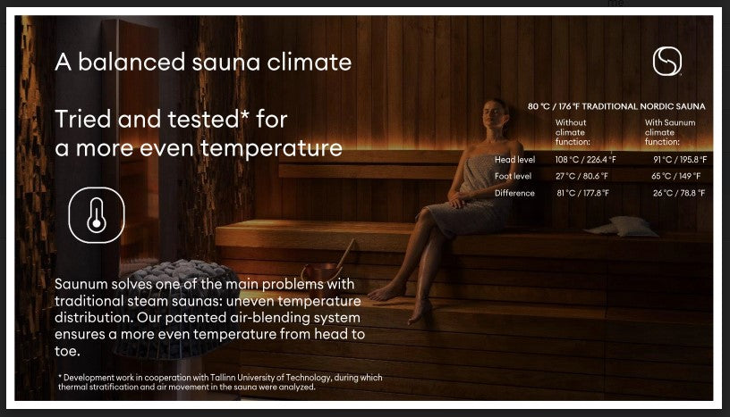 Person sitting in a sauna with text about balanced sauna climate and temperature control.