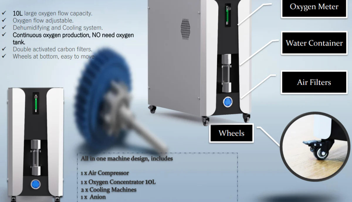 Oxygen concentrator machine with labeled parts on a light blue background