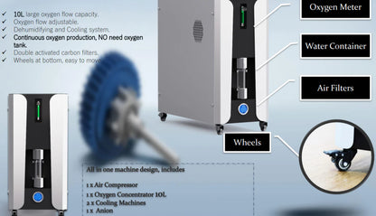Oxygen concentrator machine with labeled parts on a light blue background