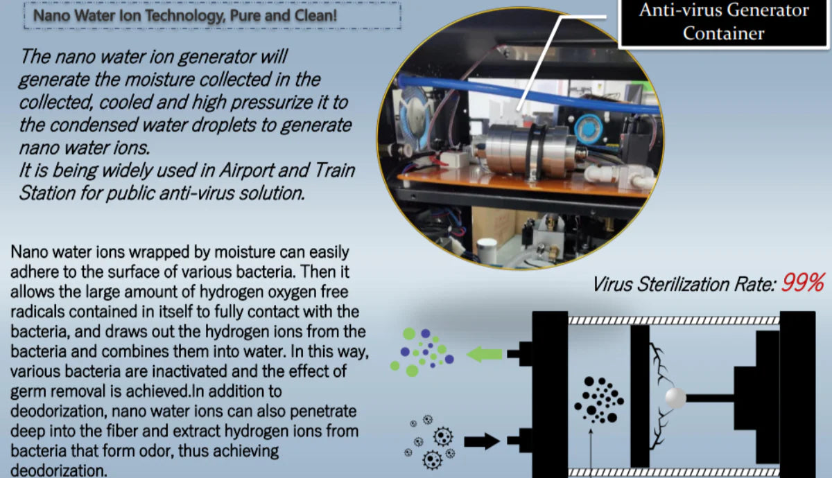 Diagram of nano water ion generator technology with text explaining its use and benefits.