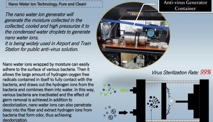 Diagram of nano water ion generator technology with text explaining its use and benefits.