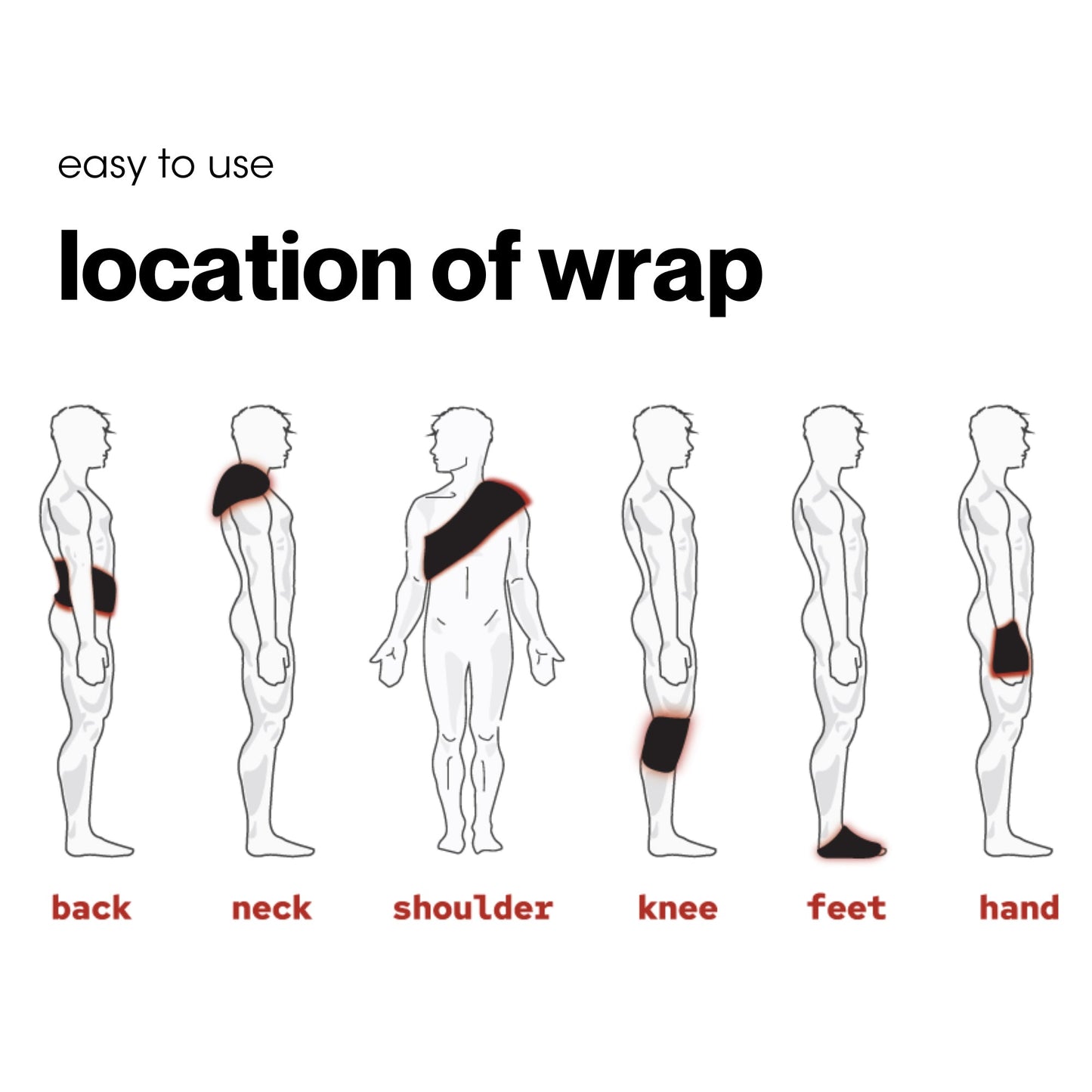Illustration showing the location of wraps on a person's body for various parts.