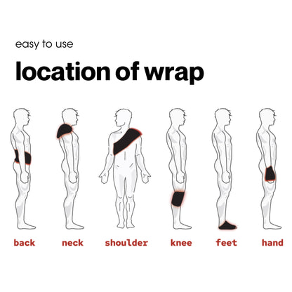 Illustration showing the location of wraps on a person's body for various parts.