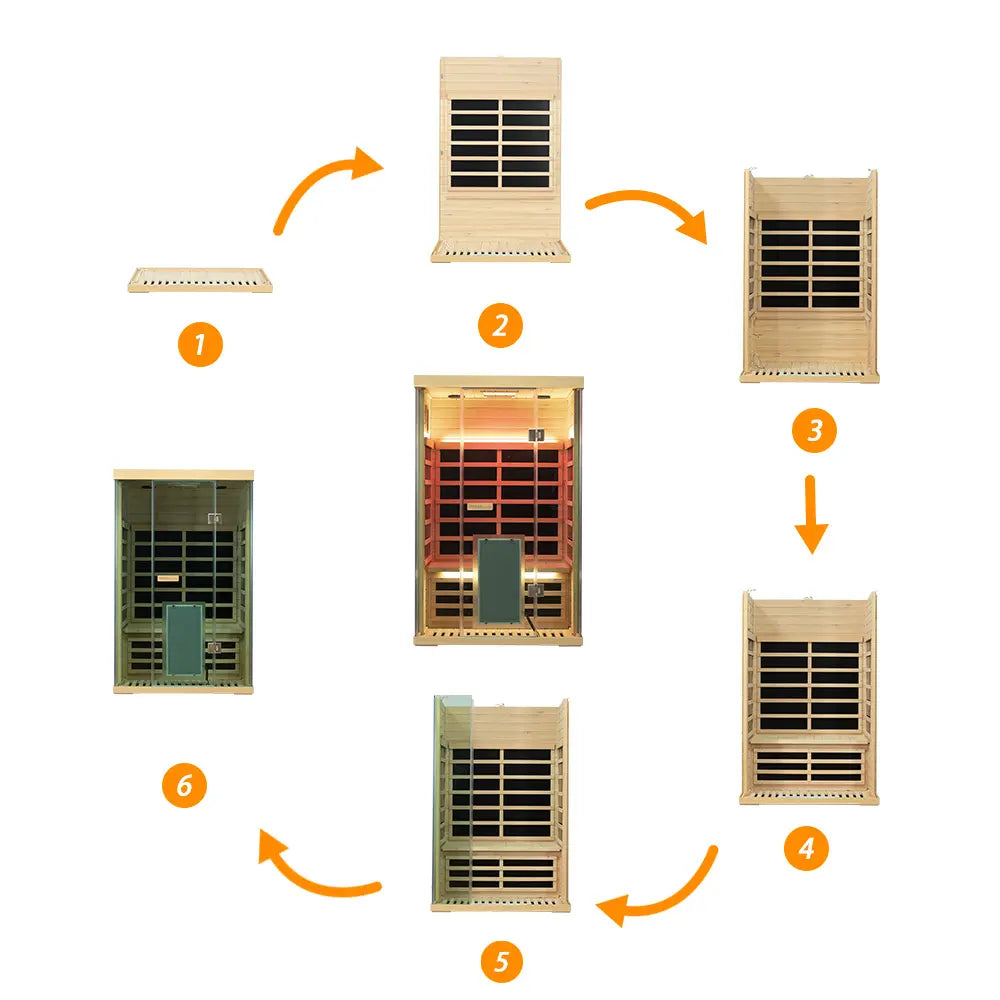 Step-by-step assembly diagram of a wooden sauna heater with numbered steps and arrows.