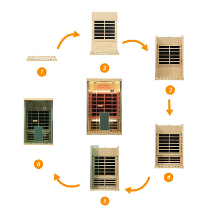 Step-by-step assembly diagram of a wooden sauna heater with numbered steps and arrows.