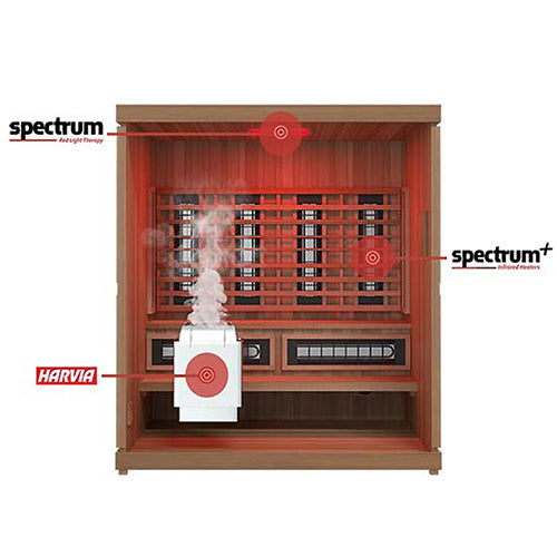 Wooden sauna with Harvia branding on a white background